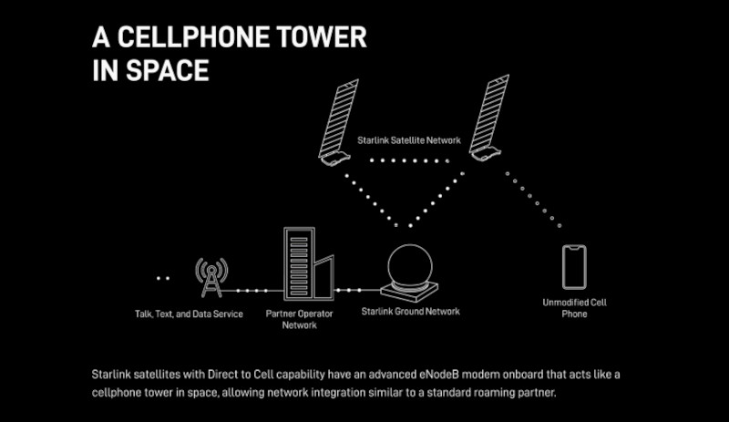  Спутники Starlink с модемами LTE будут передавать интернет прямо на смартфон 