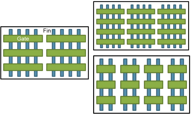 Две возможности повысить плотность транзисторов на единицу площади: уменьшить производственную норму (справа вверху) или, оставив техпроцесс прежним, снизить число гребней на один процессор (источник: Medium) 