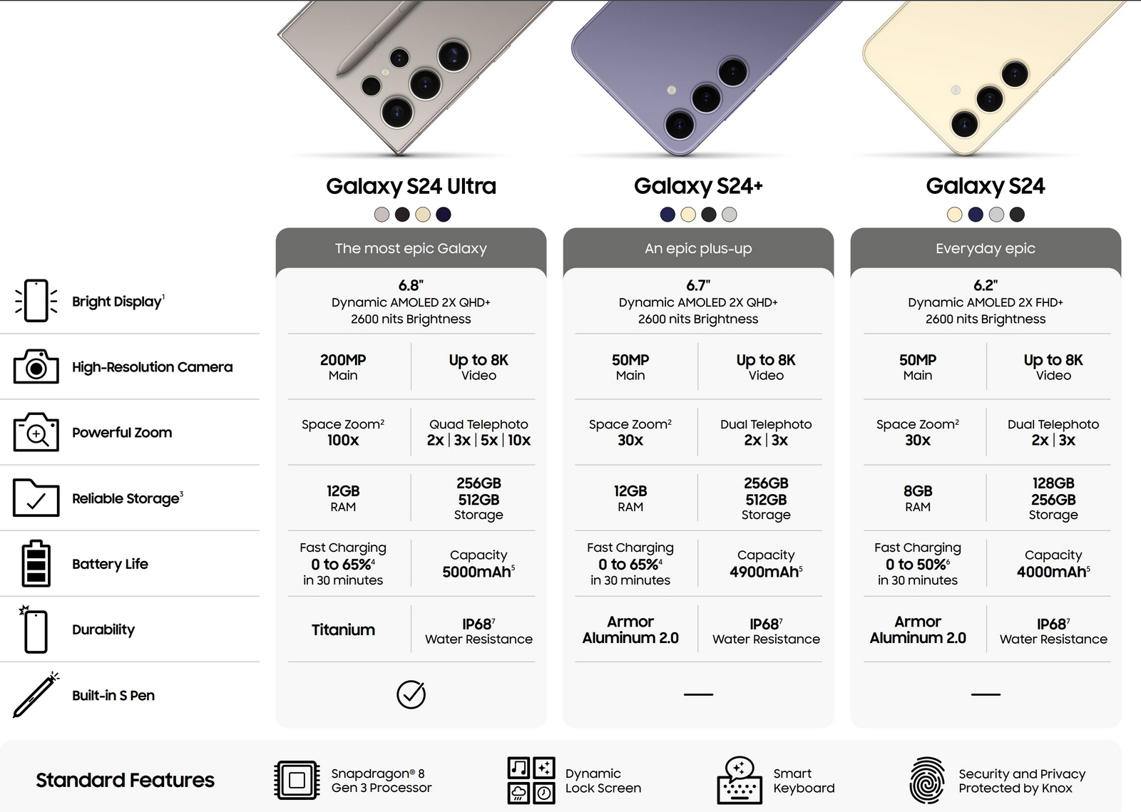 Основные характеристики Samsung Galaxy S24, S24+ и S24 Ultra раскрылись почти за месяц до анонса