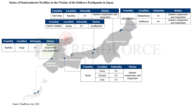  Крупнейшие производства полупроводников в зоне землетрясения в Японии 1 января 2024 года. Источник изображения: TrendForce 