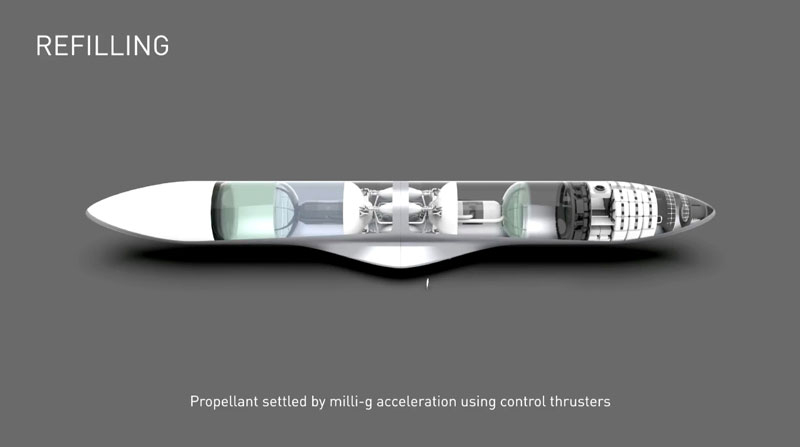  Основная конфигурация для дозаправки в космосе: топливо будет перетекать из одного корабля в другой при создании малой тяги 