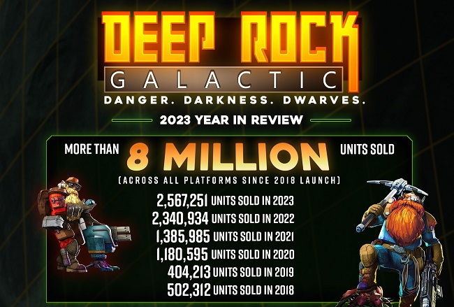     Infográfico completo do Deep Rock Galactic baseado nos resultados de 2023 (clique para ampliar) 