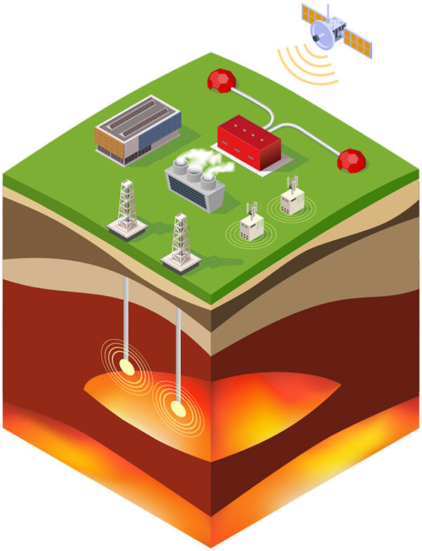  Пример площадки для добычи энергии от тепла магмы. Источник изображения: Krafla Magma Testband 