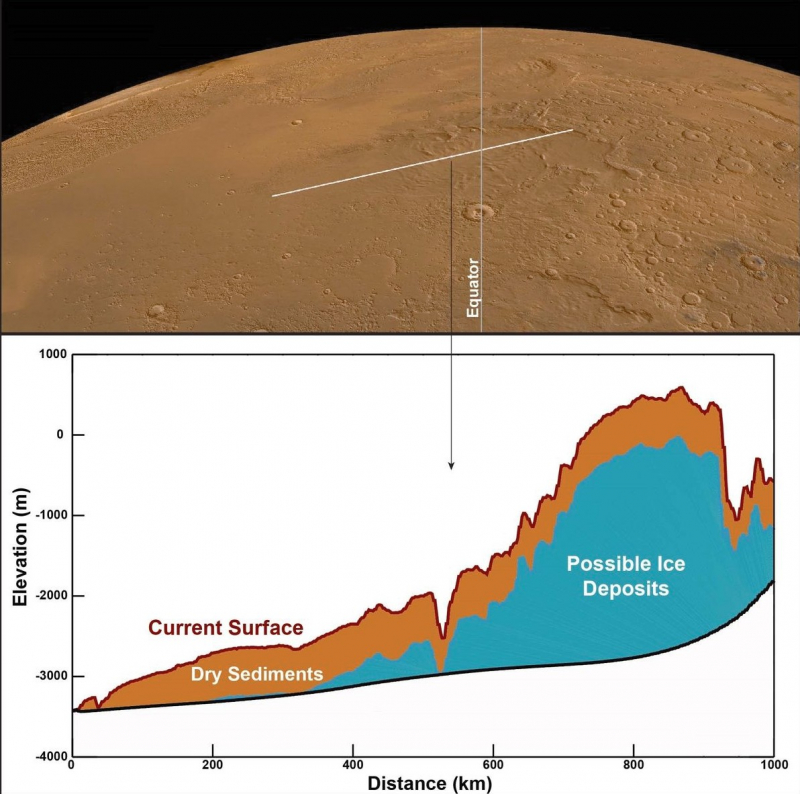  Участок Марса, просканированный радаром MARSIS / Источник изображения: Smithsonian Institution 