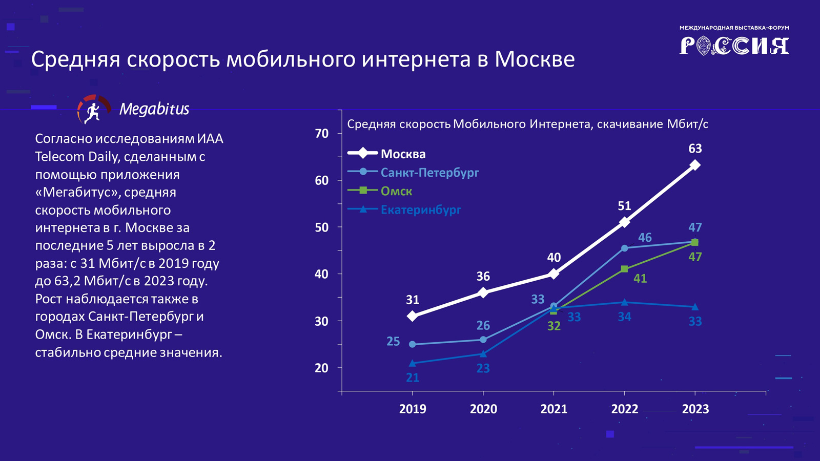 Годовой объём российского телеком-рынка впервые превысил 2 трлн руб.