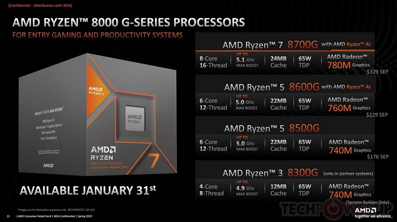 Источник изображения: AMD