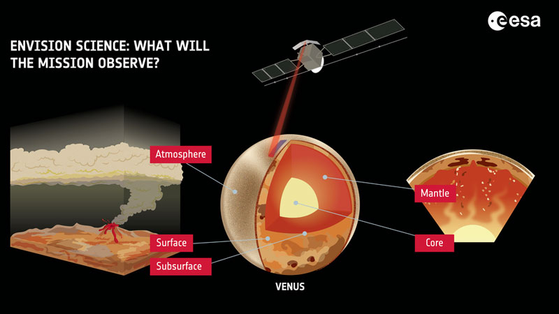 Европа запустит зонд для изучения Венеры от ядра до атмосферы — он полетит в 2031 году