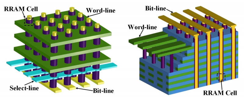  Трёхмерная вертикальная резистивная память со случайным доступом (это не тавтология, она так и называется — three-dimensional vertical resistive random access memory, 3D VRRAM), одна из перспективных разработок для организации подсистемы памяти в нейроморфных компьютерах, по принципу построения очень напоминает структуру BiCS — 3D NAND (источник: Micromachines) 