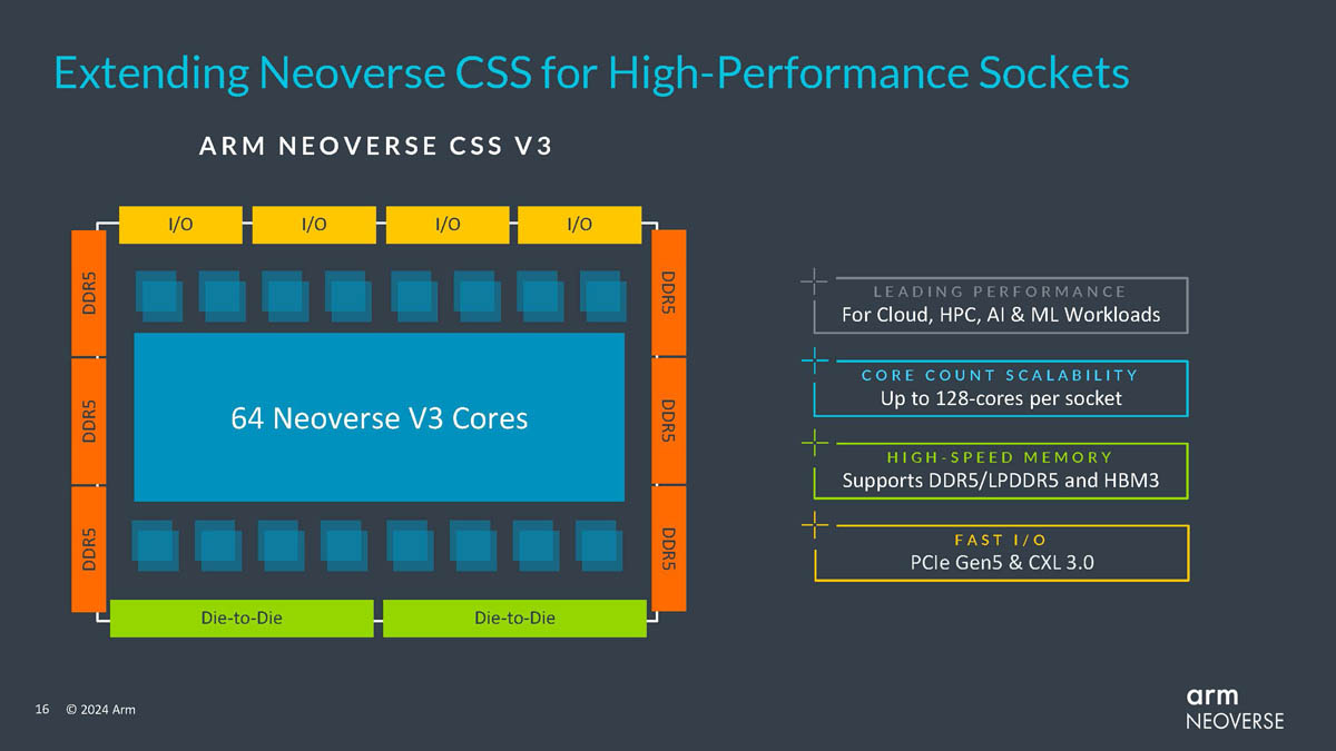 Новости по тегу: arm, страница 2 / ServerNews