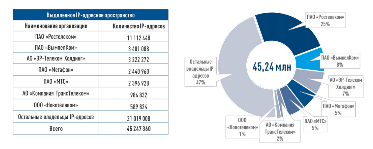 В Рунете всё спокойно: Роскомнадзор отчитался о технических аспектах работы российского сегмента Сети в 2023 году