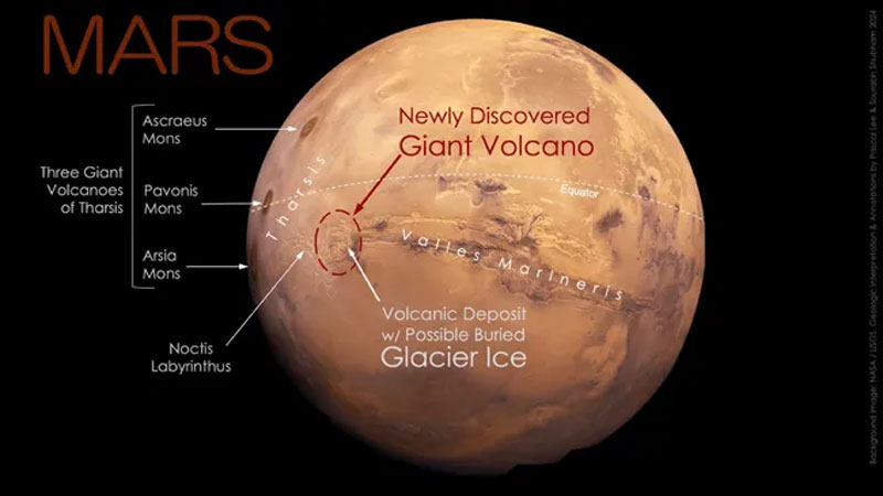 На Марсе обнаружен гигантский вулкан, который всегда был на виду