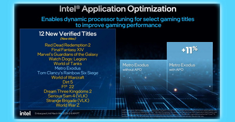 Функция Intel APO для повышения FPS неожиданно появилась ещё в 12 играх