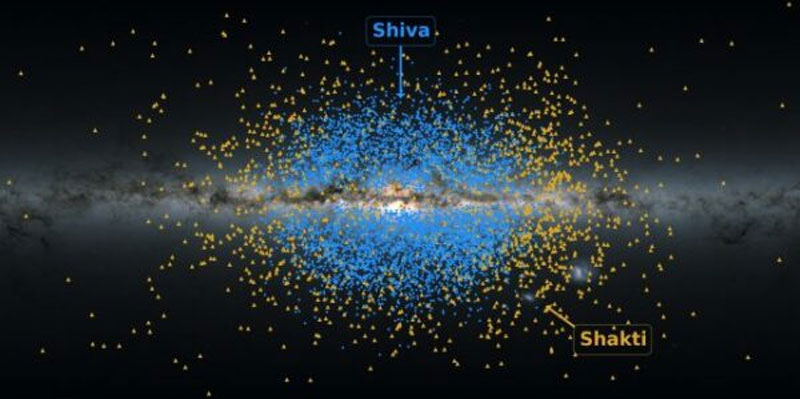  Визуализация звёздных потоков Шива и Шакти. Источник изображения: ESA/Gaia/DPAC/K. Malhan 