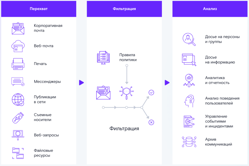  Принцип работы Solar Dozor 