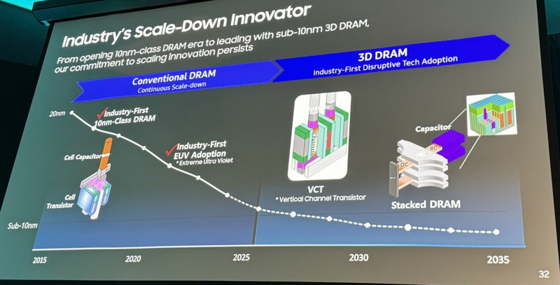 Samsung объявила о планах по выпуску памяти 3D DRAM, но произойдёт это не скоро