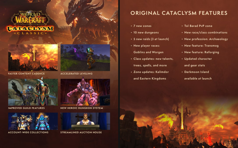  Blizzard обещает ускоренный выпуск обновлений для Cataclysm Classic по сравнению с предыдущими аддонами 