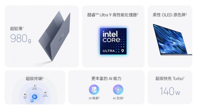 Huawei представила 980-граммовый ноутбук MateBook X Pro с чипом Intel Core Ultra 9 и мощной зарядкой
