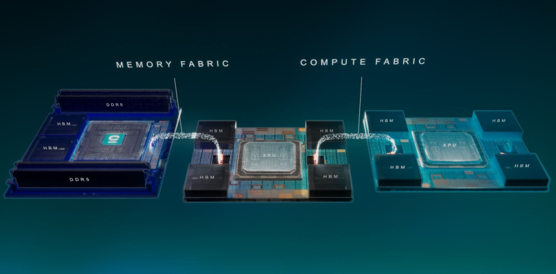  Новый чиплет Celestial породнит HBM с DDR5 теснее, нежели это сделала NVIDIA 