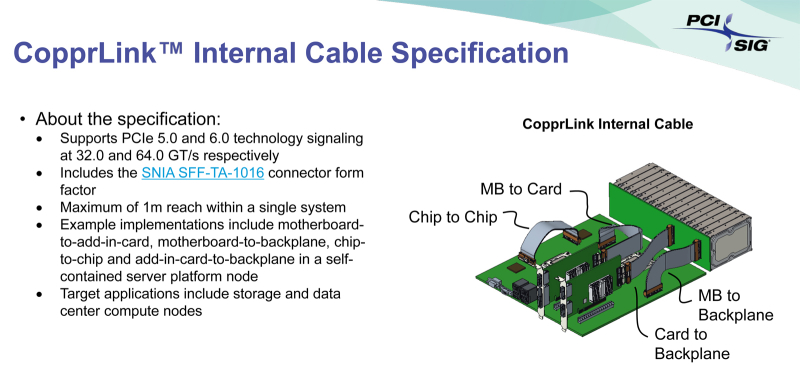 Внутри и снаружи: PCI-SIG обнародовала спецификации кабелей CopprLink для PCIe 5.0/6.0