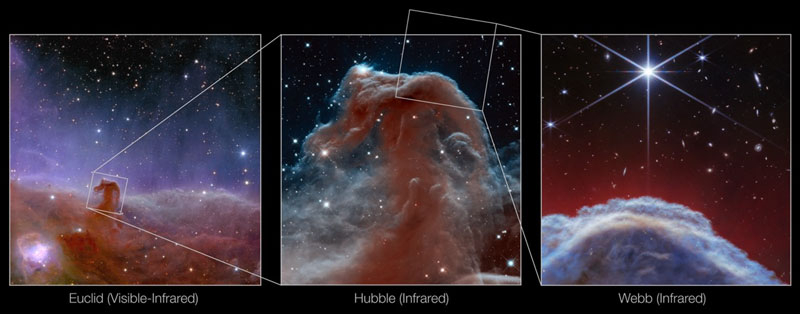  Сравнение изображения туманности Конская Голова, полученное разными телескопами 