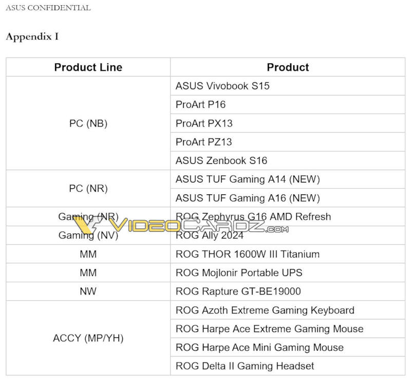 Asus представит на Computex 2024 консоль ROG Ally 2024, блок питания Thor 1600 III, ИБП Mojlonir и многое другое