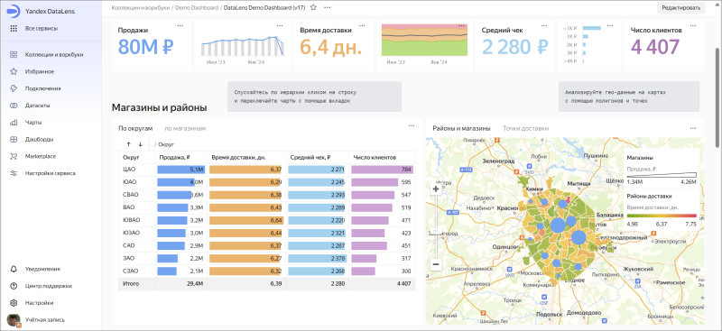  абочее окружение Yandex DataLens 