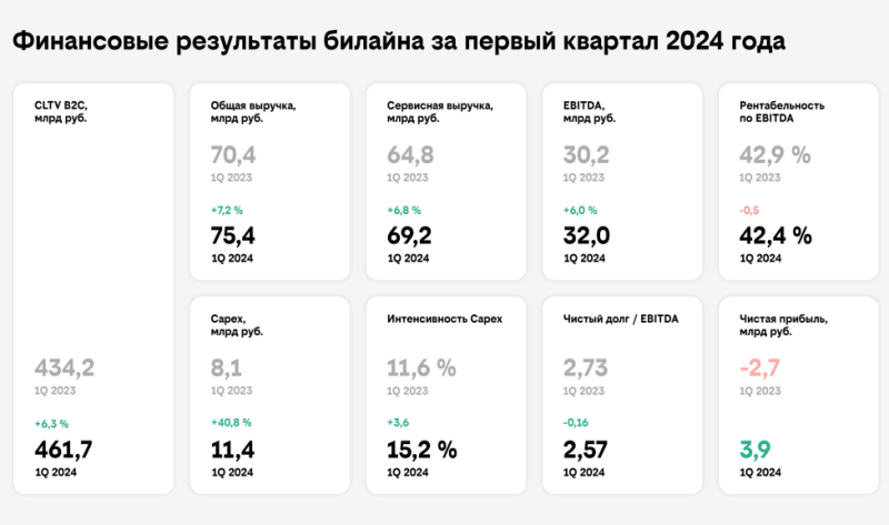  Источник изображения: «билайн» 