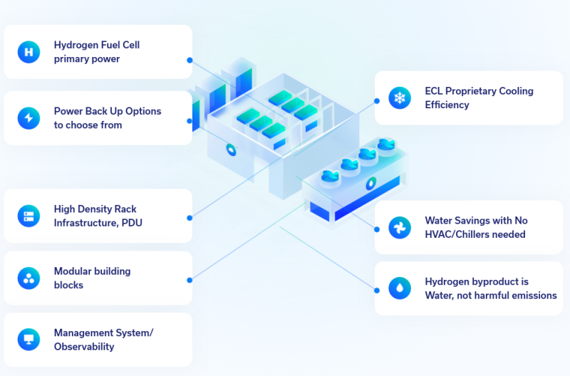  Источник изображения: ECL 