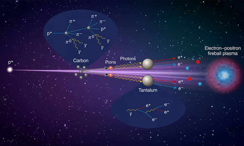     Fonte da imagem: Ilustração do Laboratório de Energia Laser da Universidade de Rochester / Heather Palmer 