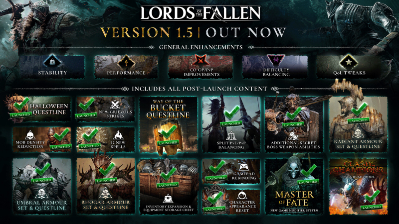  Что добавили и улучшили в Lords of the Fallen после релиза 