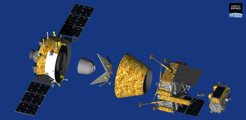  Устройство станции «Чанъэ-6» (слева направо): орбитальный модуль, возвращаемый аппарат, силовая конструкция, опорный конус, посадочная ступень (посадочный модуль), взлётная ступень (взлетный модуль). Графика Джуниора Миранды 
