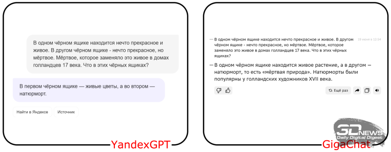  По данным поиска «Яндекса», с начала 2022 года интерес аудитории Рунета к нейросетям вырос более чем в пятнадцать раз (источник изображения: сервис «Нейростат», ya.ru/ai/stat) 