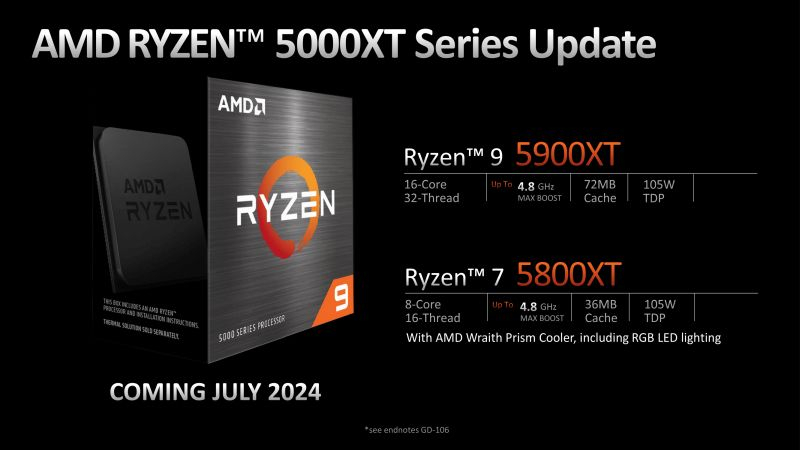Новые процессоры AMD для Socket AM4 поступят в продажу 31 июля, одновременно с Ryzen 9000