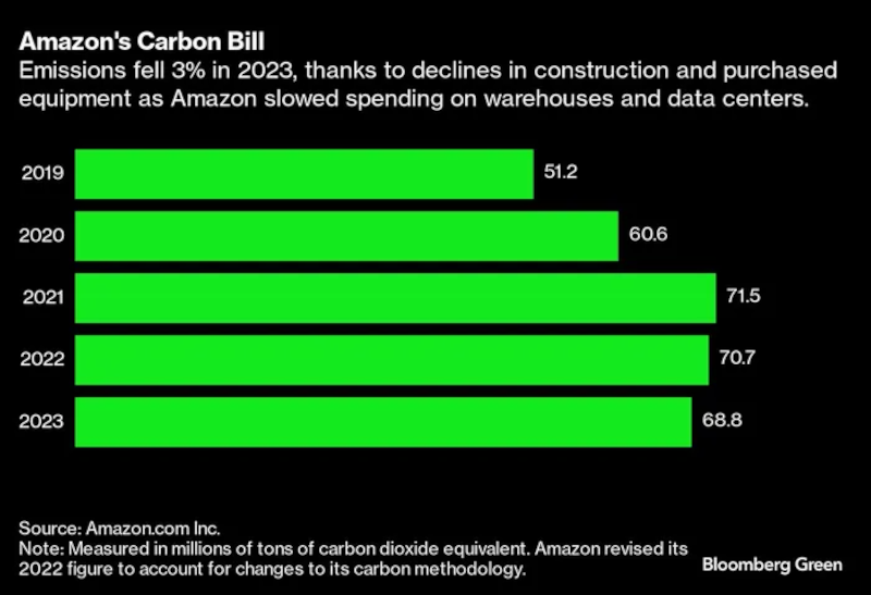  Источник изображения: Amazon/Bloomberg 