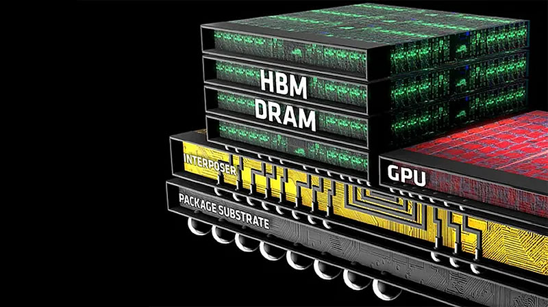 JEDEC определилась с предварительным стандартом памяти HBM4