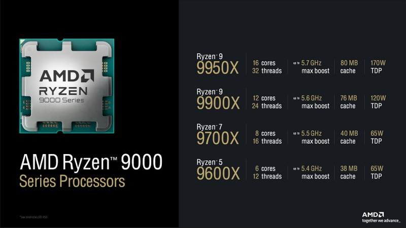 AMD наделила Ryzen 9000 полноценной поддержкой AVX-512 и раскрыла другие улучшения