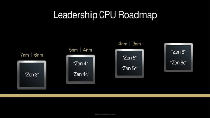 AMD упомянула архитектуры Zen 6 и Zen 6c в своих планах, а также подтвердила разработку Zen 7
