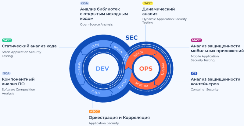  Источник изображения: Swordfish Security 