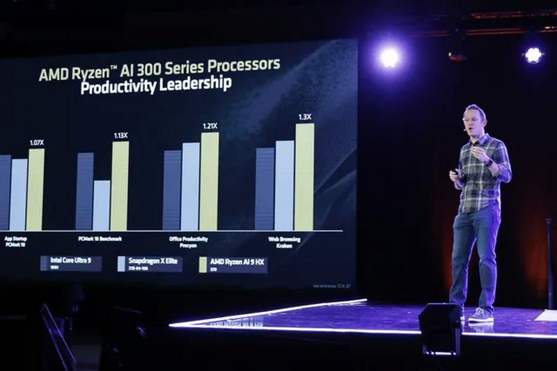 AMD заявила, что её процессоры Ryzen AI 300 быстрее Apple M3 Pro
