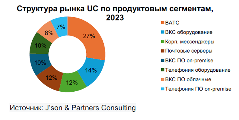  Источник изображений: J’son & Partners Consulting 