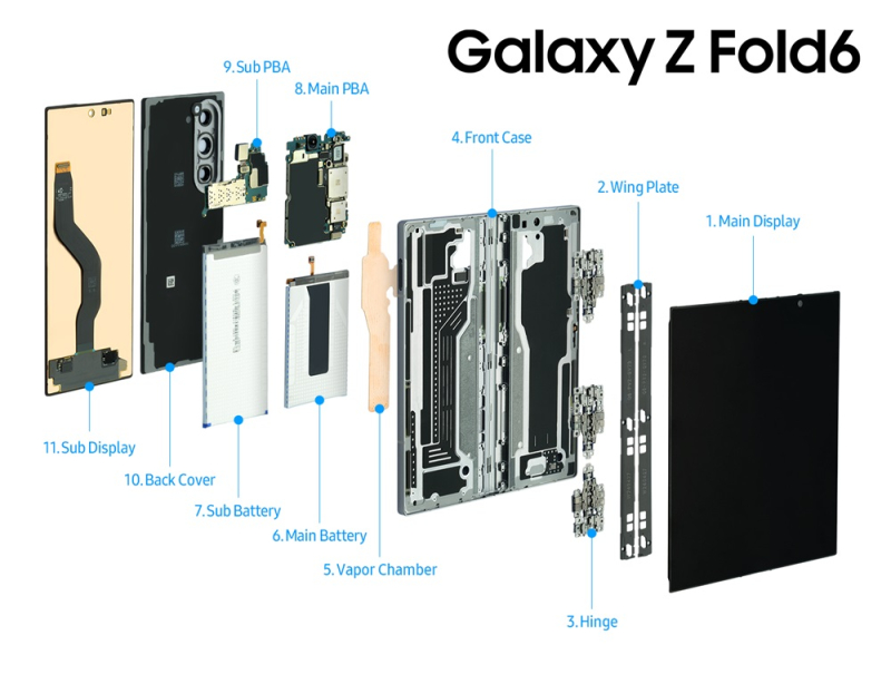 Samsung показала внутренности смартфонов Galaxy Z Fold6, Z Flip6 и часов Galaxy Watch Ultra