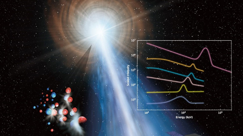 Учёные впервые увидели подноготную гамма-всплеска — распознали его спектральные линии