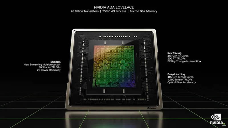 Nvidia    GeForce RTX 3050   Ada Lovelace  64-   4  