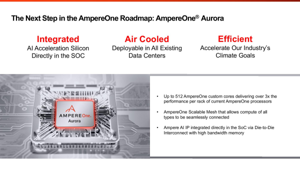  Источник изображений: Ampere Computing 