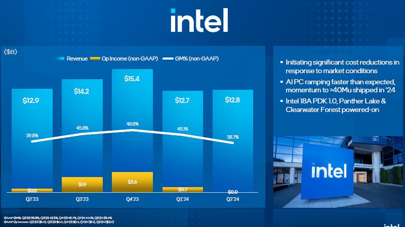  Источник изображений: Intel 