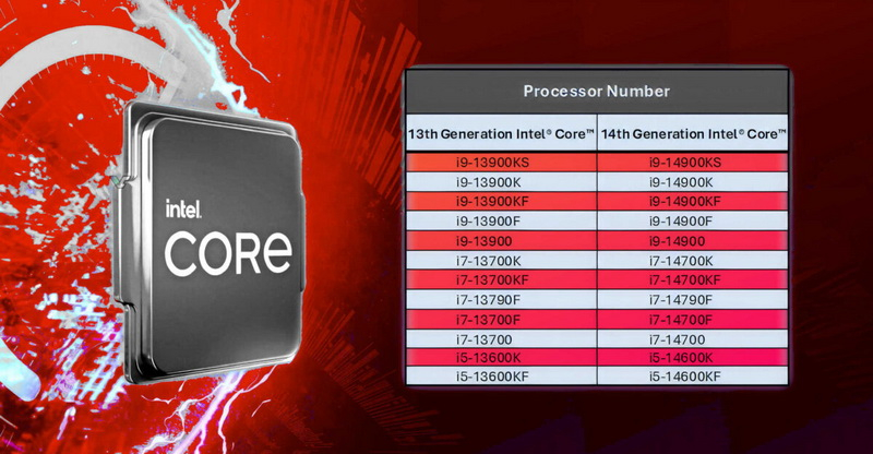 Intel назвала все процессоры Raptor Lake, которые получат дополнительные два года гарантии