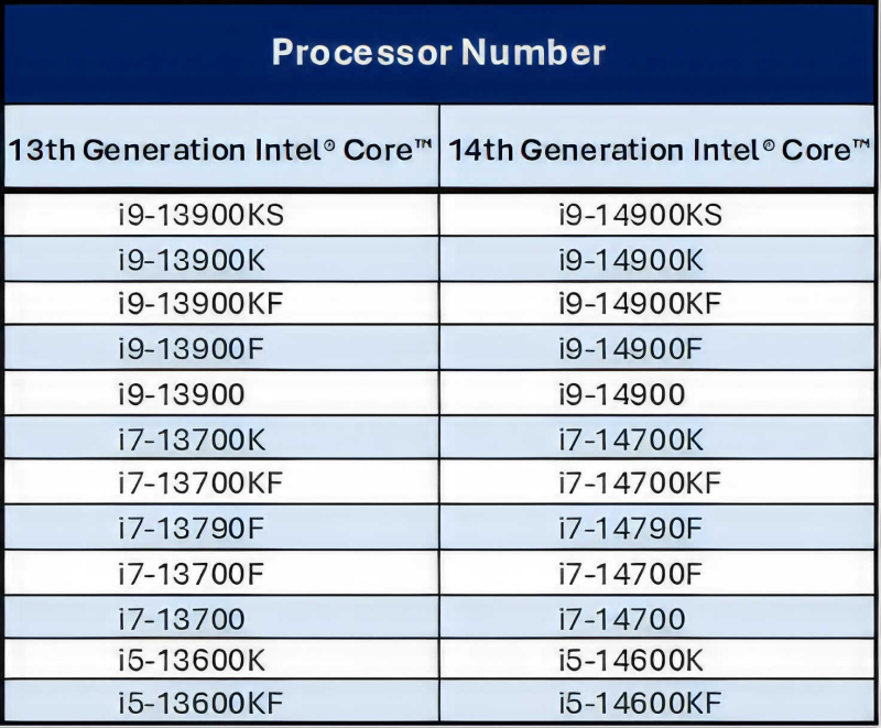  Источник изображения: Intel 