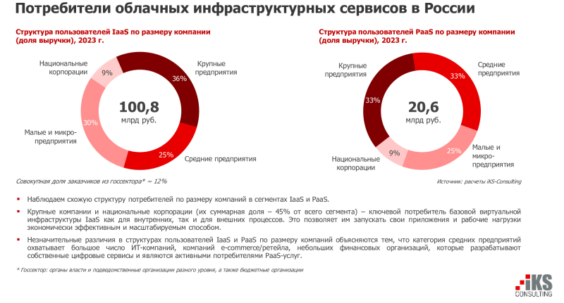  Источник изображений: iKS-Consulting 