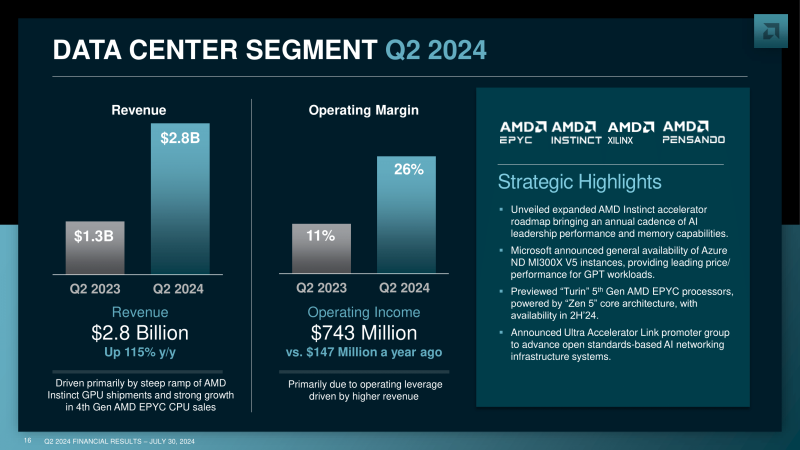  Источник изображения: AMD 