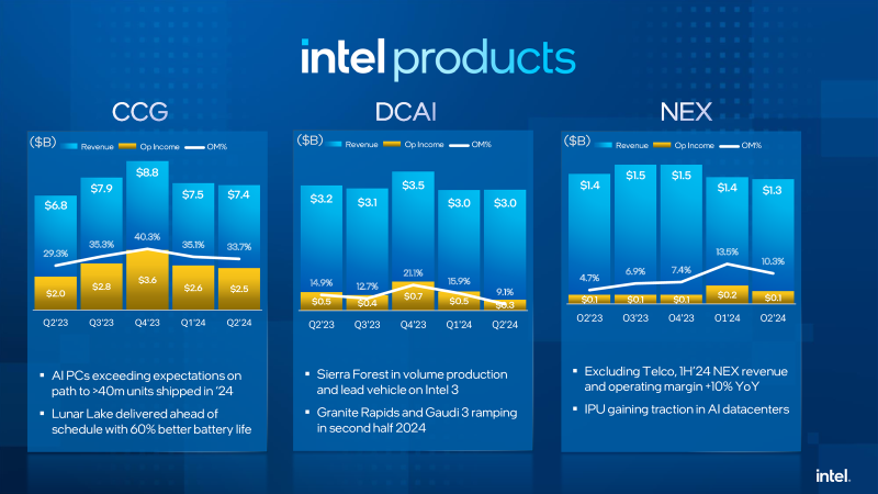  Источник изображения: Intel 